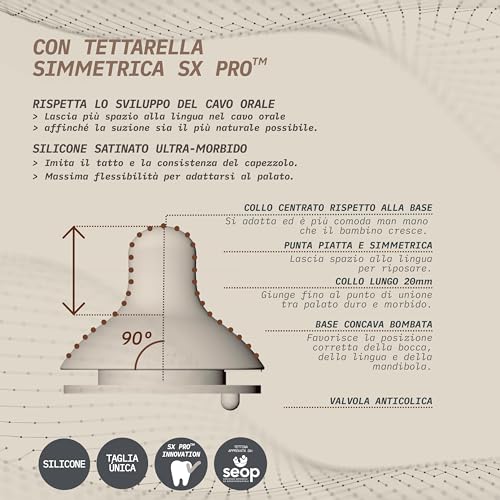 Biberon +6 Mesi Flusso Denso WonderlandLiberty Azzurro 360 ml