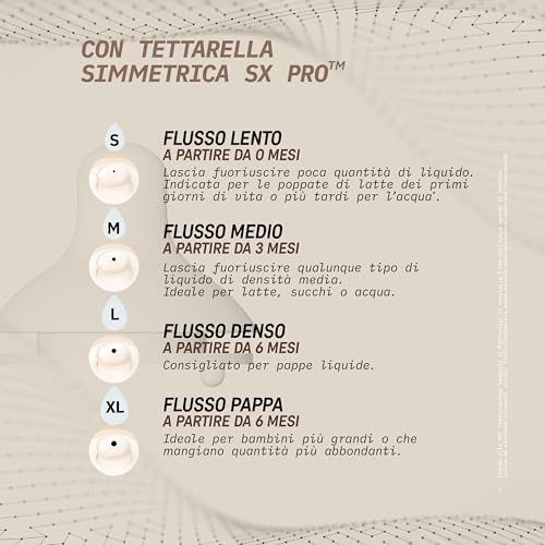 Biberon +3 Mesi Flusso Medio Fiori Wonderland Liberty Azzurro 270 ml