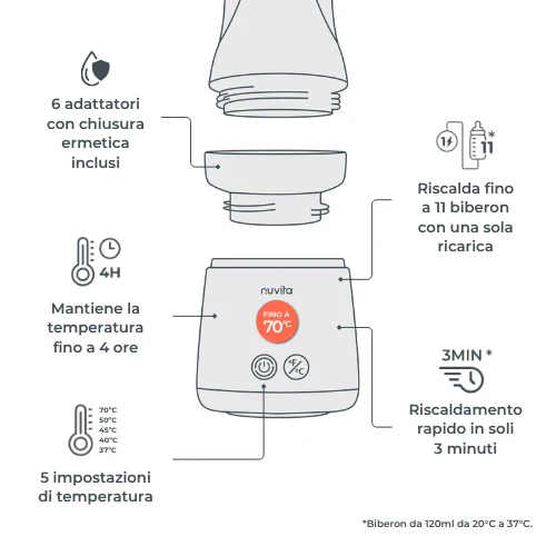 Mix70   - Scaldabiberon portatile universale con funzione di mescolamento  FINO A 70    NEW