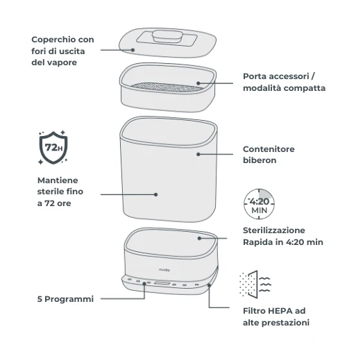 STERIDRY  - Sterilizzatore digitale e asciugatrice