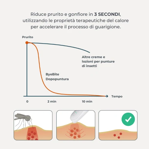 Dopopuntura per punture di insetti