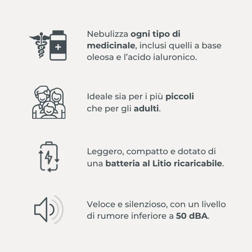 Apparecchio aerosol portatile a pistone