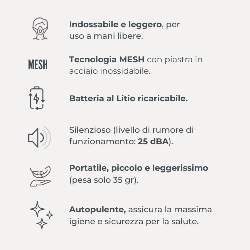 Apparecchio aerosol MESH indossabile