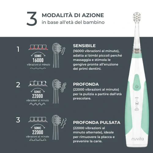 SONIC CLEAN CARE - Spazzolino elettrico per neonati e bambini CON 2 TESTINE PICCOLE e 1 MEDIA INCLUSE  3m+